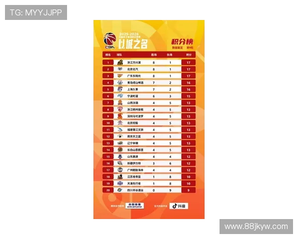 CBA最新排名辽宁陷低谷多队争抢第12